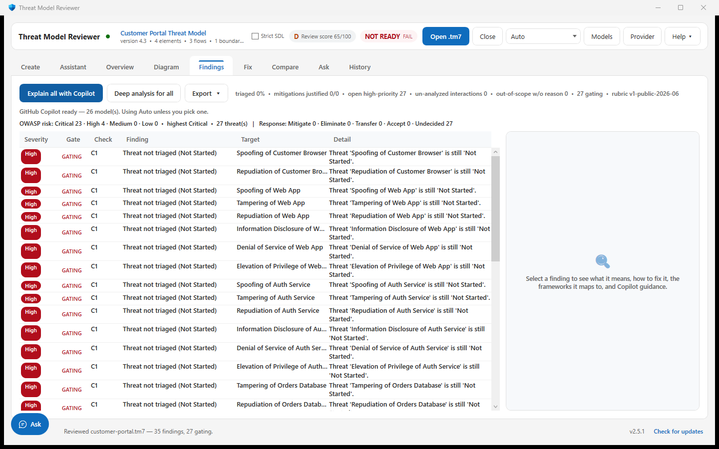 The Findings tab listing gating findings by severity, each with a check id, the threat it targets and an explanation.