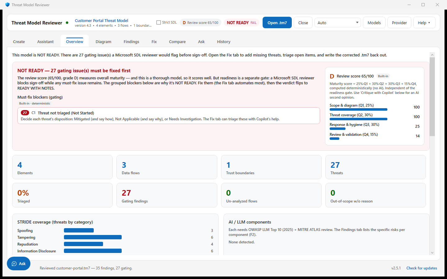 A real review of the synthetic customer-portal model, showing its findings and score breakdown.
